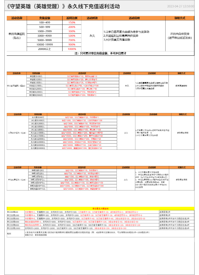 《守望英雄（英雄觉醒）》永久线下充值返利活动.png